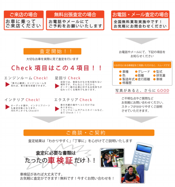 買取の流れ説明.ai